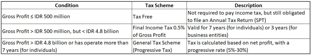 MSMEs Tax Rules Scheme | 7 Tax Rules Every MSME Owner Must Know