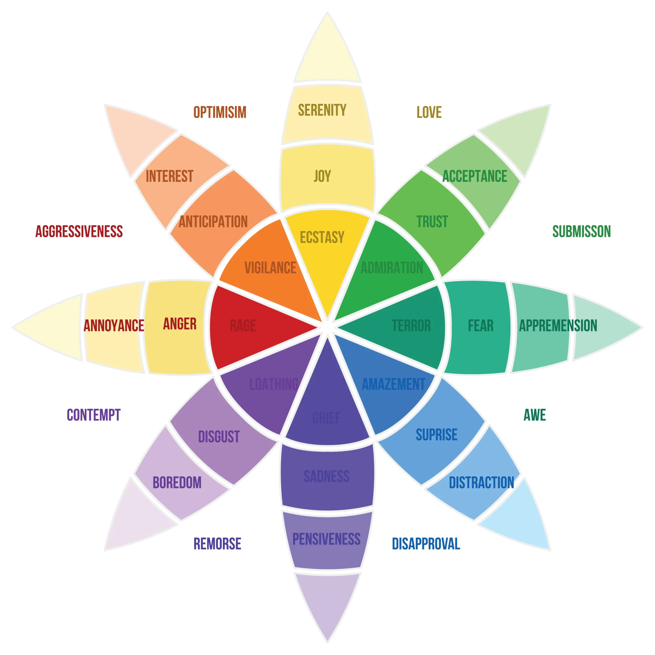 Chart visualization explaining the psychology of colors and their emotional impact