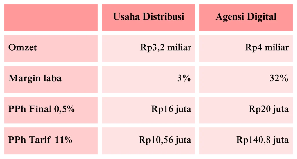 PP Nomor 20 Tahun 2026
